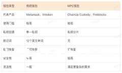   如何在欧易平台上成功交
