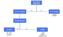 深入了解比特币地址与钱