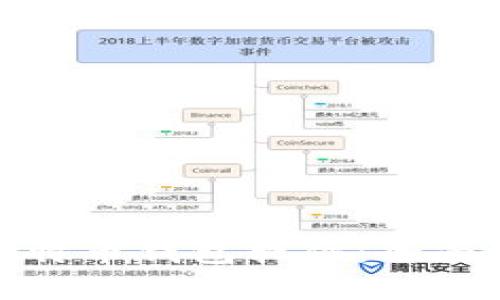 如何安全下载比特币钱包软件：全面指南与安全建议