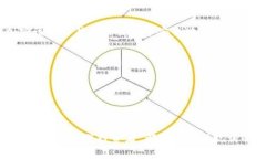   保障你的数字资产安全：