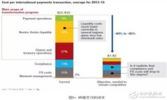 为什么Tokenim钱包不支持代