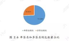 探索Tokenim：人民币在数字