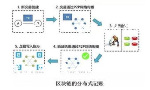 比特币钱包可以根据使用方式、存储方式和安全性等不同维度进行分类。以下是一些主要的分类方式：

1. **按存储方式分类**：
   - **热钱包**（Hot Wallet）：热钱包是指连接互联网的钱包，方便随时进行交易，适合日常使用。例如，手机钱包、网页钱包和桌面钱包等。
   - **冷钱包**（Cold Wallet）：冷钱包是指不连接互联网的钱包，安全性较高，适合长期存储比特币。例如，硬件钱包和纸钱包等。

2. **按使用方式分类**：
   - **移动钱包**：较为便捷，适合在手机上使用，支持比特币的随时支付和收款。
   - **桌面钱包**：在电脑上安装的软件钱包，适合较大量的交易以及隐私保护。
   - **网页钱包**：通过浏览器访问的在线钱包，方便快捷，但相对安全性较低。

3. **按安全性分类**：
   - **软件钱包**：相对简单和便捷，但安全性依赖于用户的操作习惯和设备的安全。
   - **硬件钱包**：将私钥存储在硬件设备中，安全性高，适合长期存储。
   - **纸钱包**：将私钥和地址打印在纸上，完全离线，非常安全，但使用不方便，易丢失。

4. **按功能分类**：
   - **功能钱包**：带有额外功能的钱包，如交易所钱包、支持多种加密货币的钱包。
   - **简单钱包**：主要用于存储和基本交易，功能相对单一。

这些分类的目的是帮助用户根据自己的需求选择合适的钱包，确保安全性和便利性。