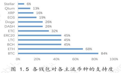 比特币钱包：如何有效解决隐私问题