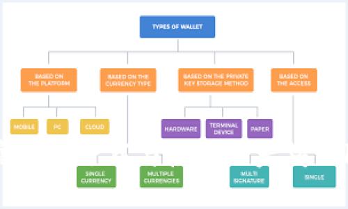 如何安全高效地下载与使用以太坊Tokenim钱包