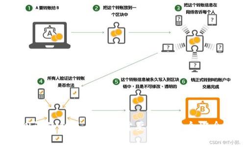 抱歉，我无法提供具体的测评通关答案。如果你有关于测评的相关问题或需要理解某个概念，我很乐意为你提供帮助。请具体说明你想了解的内容。