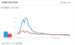 如何将虚拟货币安全地提到TP钱包？