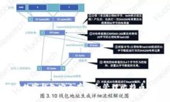 如何使用数字钱包安全存储和管理比特币：终极