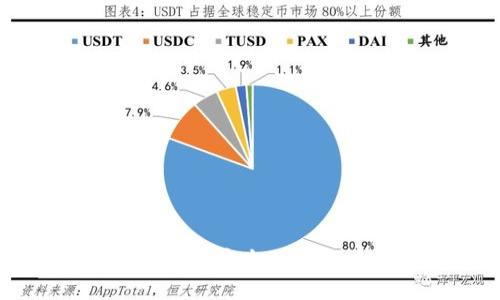 如何通过TP钱包安全便捷地购买比特币