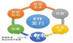 ### Tokenim钱包未打包问题解