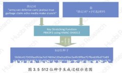  区块链钱包的安全性：能否抵御黑客攻击?