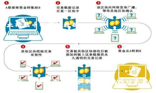 要查询 TokenIM（通常是指用于区块链和加密货币相关的代币信息或相关的智能合约接口），可以采取以下几种方式和步骤：

### 1. 使用区块链浏览器
区块链浏览器（如 Etherscan, BscScan 等）是一种便捷的工具，可以查询在区块链上发行的代币信息。

#### 步骤：
- 访问区块链浏览器的网站（例如 Etherscan 如果是以太坊代币）。
- 在搜索框中输入代币的合约地址或代币名称。
- 浏览器会显示该代币的详细信息，包括交易历史、持有人分布等。

### 2. 使用代币查询网站
有些专门的网站和工具提供代币信息的聚合查询服务。例如 CoinMarketCap 或 CoinGecko。

#### 步骤：
- 访问相关网站。
- 使用搜索功能输入你想查询的代币名称或符号。
- 查看代币的市场数据、交易所列表、价格走势等。

### 3. 参与社区或论坛
加入关于区块链或加密货币的在线社区（如 Reddit、Telegram 频道等），你可以与其他用户交流，并询问关于特定代币的信息。

### 4. 查看白皮书和官方文档
对于新发行的代币，查阅其白皮书和官方发布的信息可以获得最为准确的资料来源。

#### 步骤：
- 访问代币的官方网站。
- 找到并下载白皮书。
- 详细阅读其技术和经济模型，以及币的用途和分配情况。

### 5. 使用API进行查询
如果你是开发者，可以使用一些 API 来获取代币的实时信息。例如，通过 Etherscan 的 API 获取以太坊代币的详细数据。

#### 步骤：
- 注册 Etherscan API。
- 按照文档获取代币信息的 API 地址。
- 编写代码来调用相应的接口。

### 总结
查询 TokenIM 信息的方法有很多，具体选择哪种方式取决于你的需求。如果只想了解某个代币的基本信息，区块链浏览器和代币查询网站是最简单的方式；如果需要进行编程操作，API 则是最佳选择。参与社区则可以获得更为实时和深入的信息。