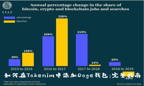 如何在Tokenim中添加Doge钱包：完整指南