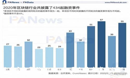 虚拟货币安全警钟：Tokenim平台偷盗事件的深度分析